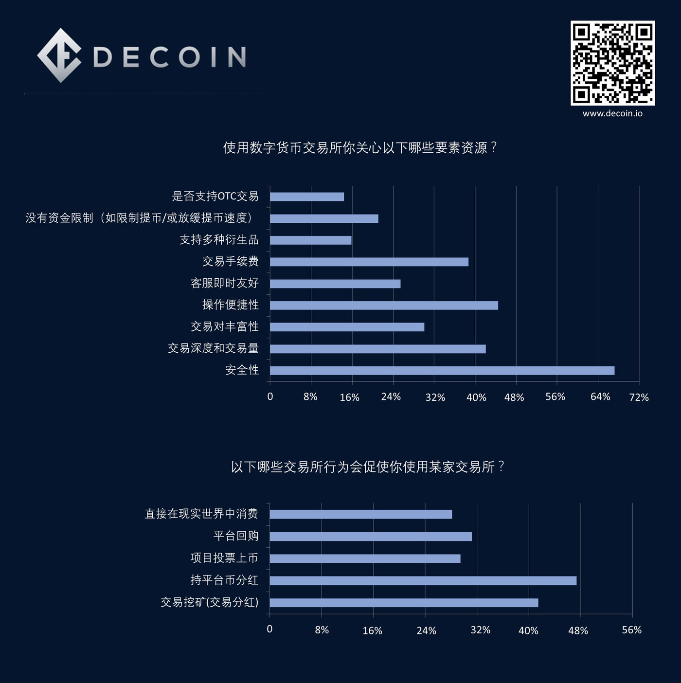 数字货币交易所排名_数字货币交易所排名前三十名