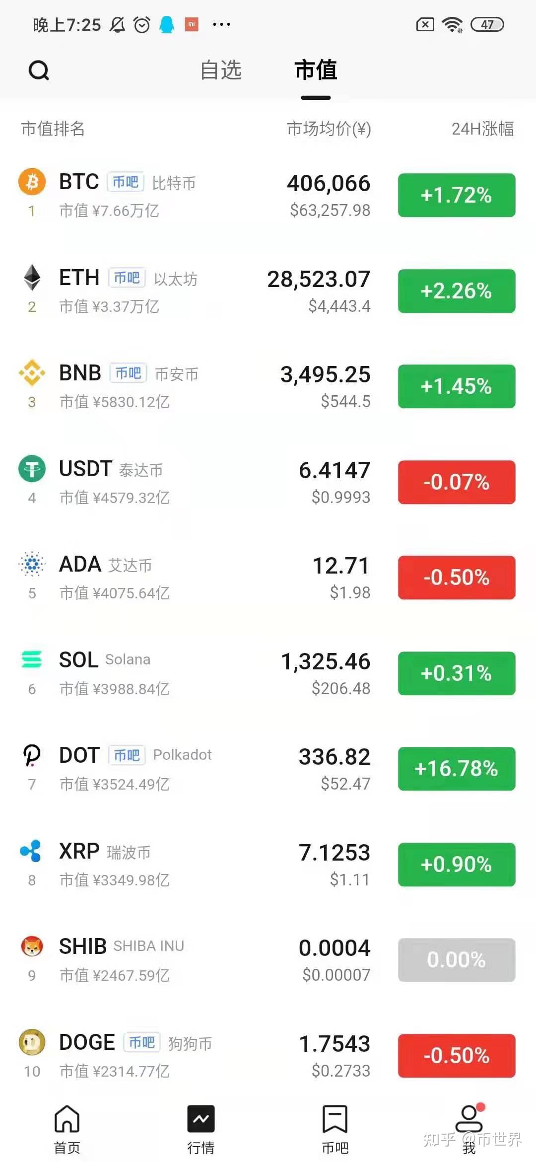 屎币_屎币翻了多少倍