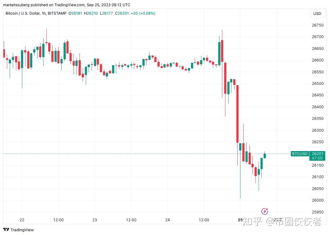 比特币现货最新价格走势图美元的简单介绍