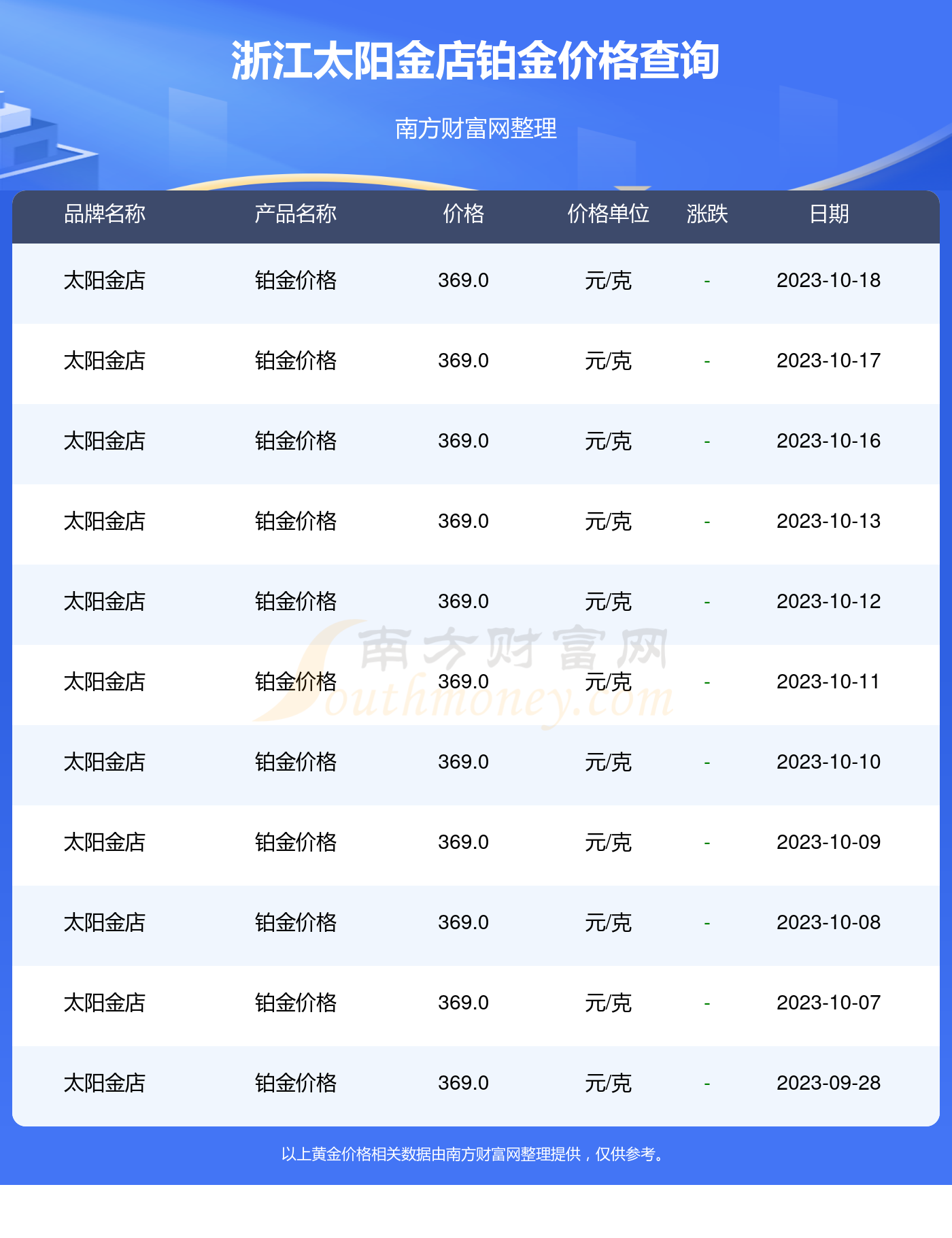 今日铂金_今日铂金价格多少钱一克