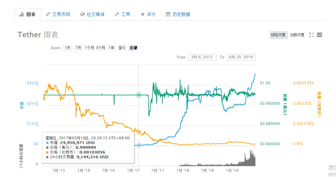 usdt怎么转usdk_usdt怎么转账给另一个账户