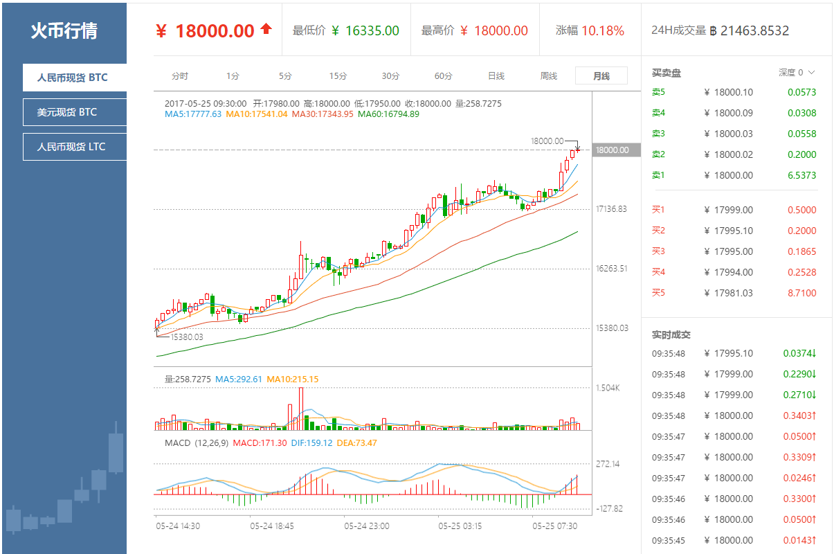 比特币最新价格_比特币最新价格行情一个多少钱