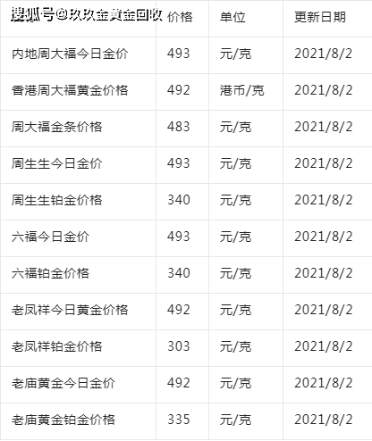 今日金价_今日金价黄金实时查询