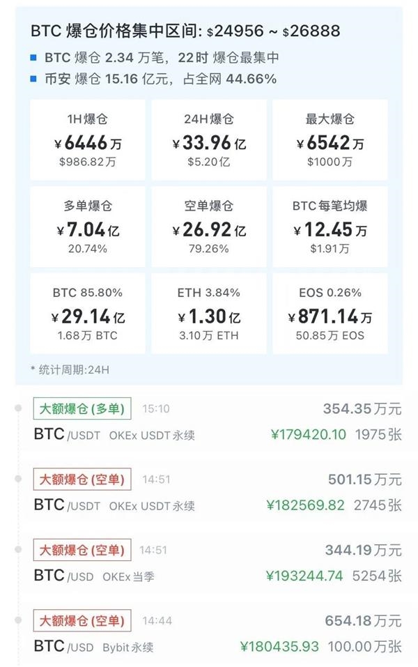 比特币怎么炒做空_比特币怎么炒做空股