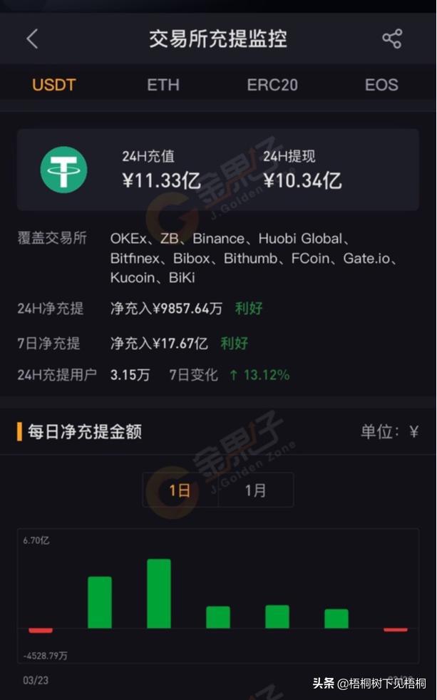 usdt钱包怎么提现_usdt钱包提现不知道去哪里了