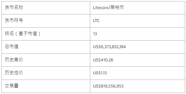 莱特币减半时间2023_莱特币减半时间2019年