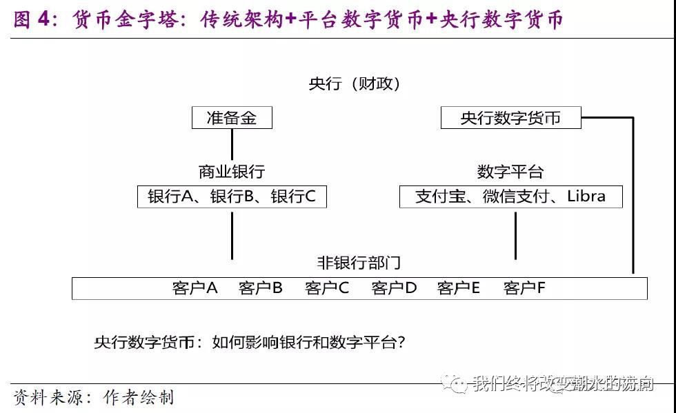 法定货币和商品货币的含义_商品货币和法定货币的优缺点