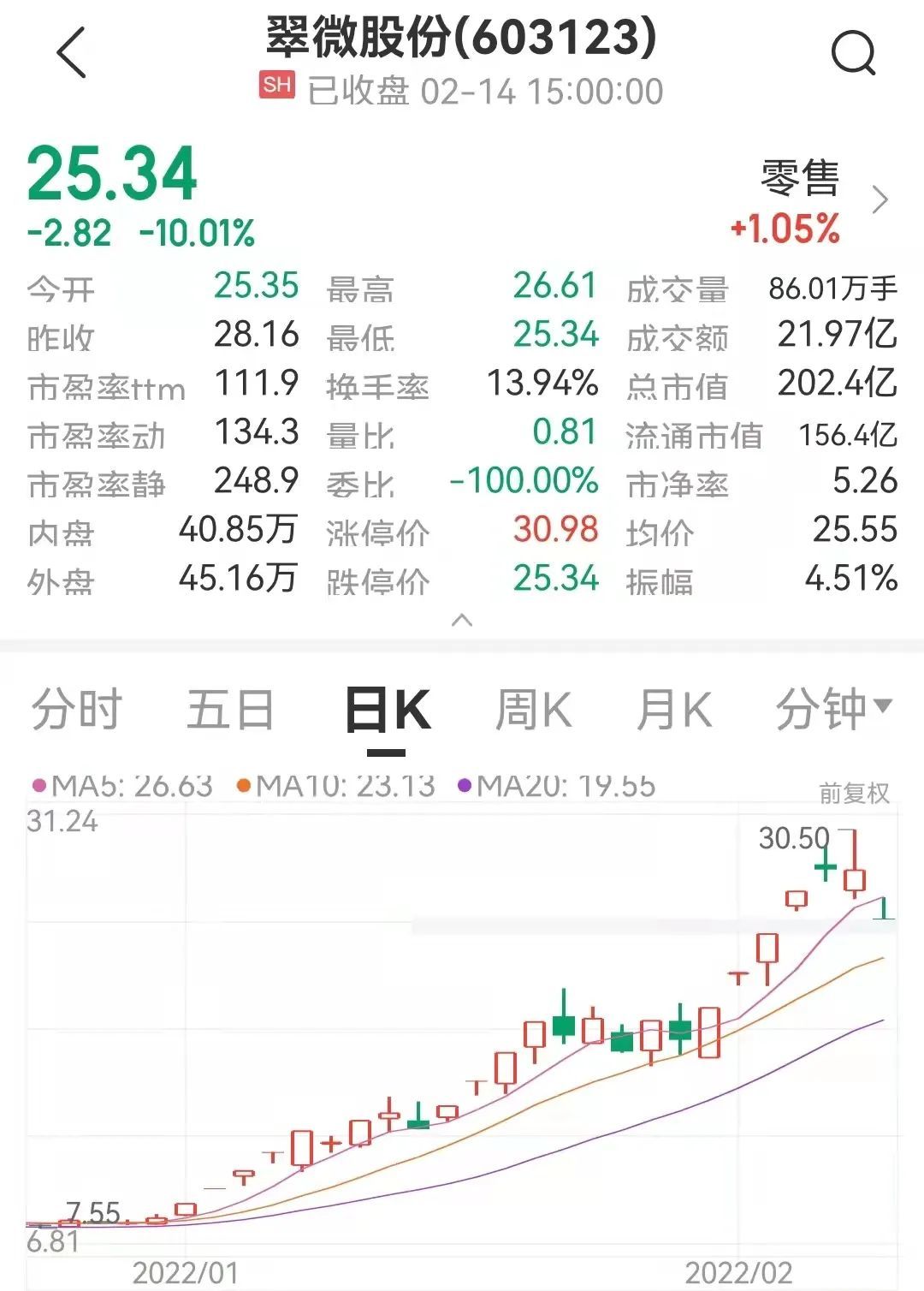 数字货币股票龙头股有哪些_数字货币股票龙头股有哪些300368