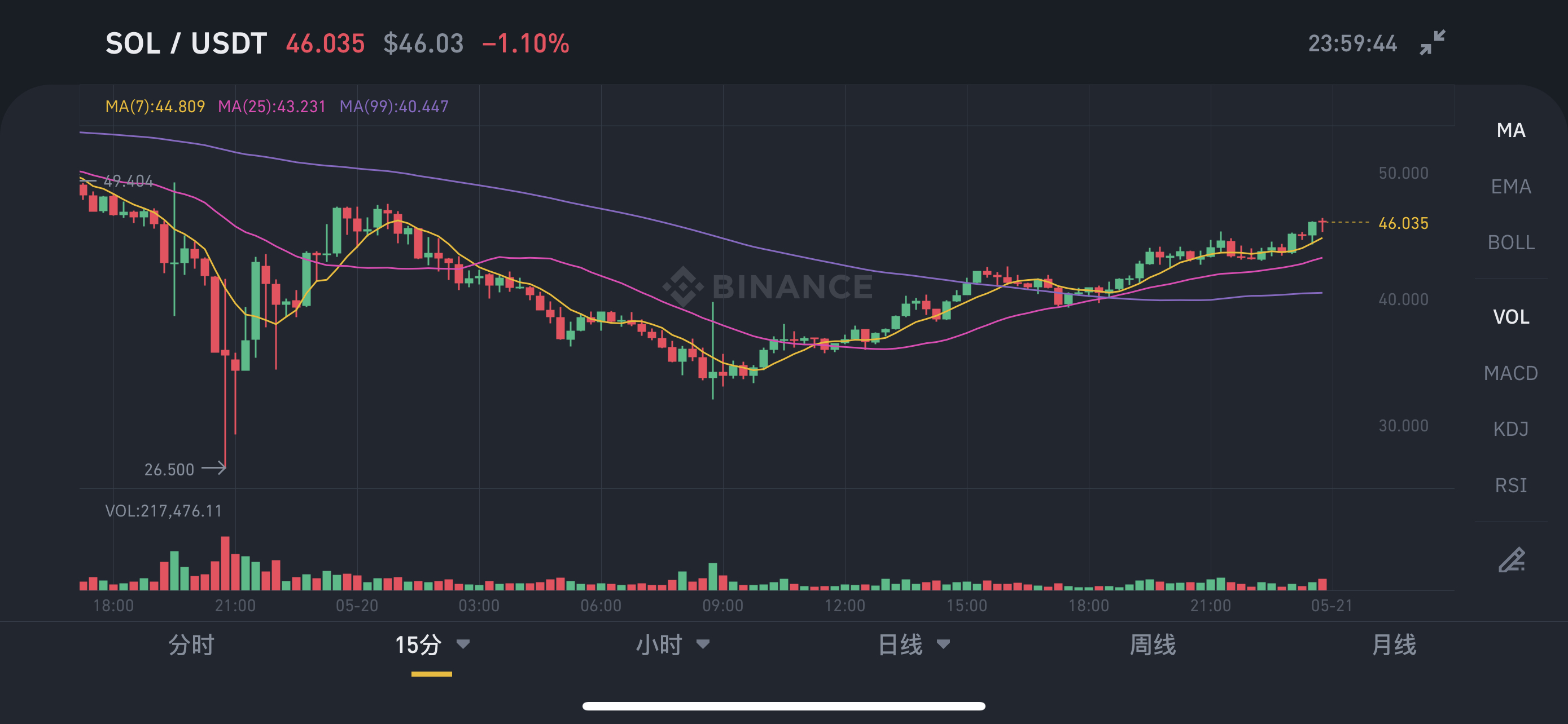 usdt兑换率_usdt兑换人民币汇率