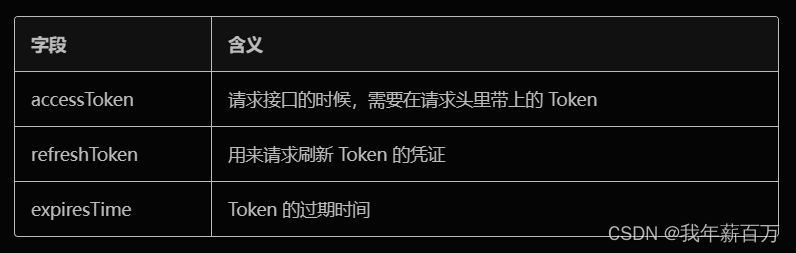 token安全吗_token钱包安全吗