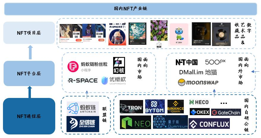 cryptokitties交易平台的简单介绍
