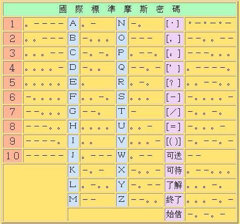 电报码数字对照表_28475116电报码