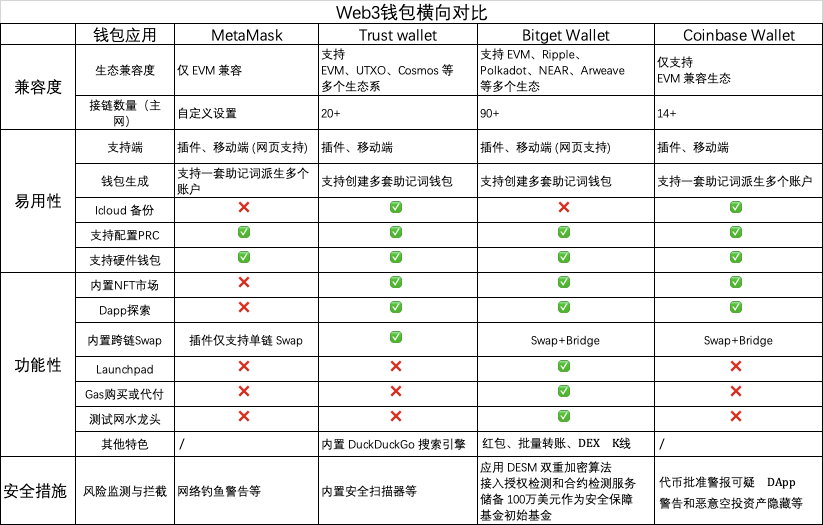 trust钱包_trust钱包怎么样