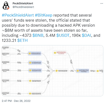 包含bitkeep钱包被盗警方查出来了吗的词条