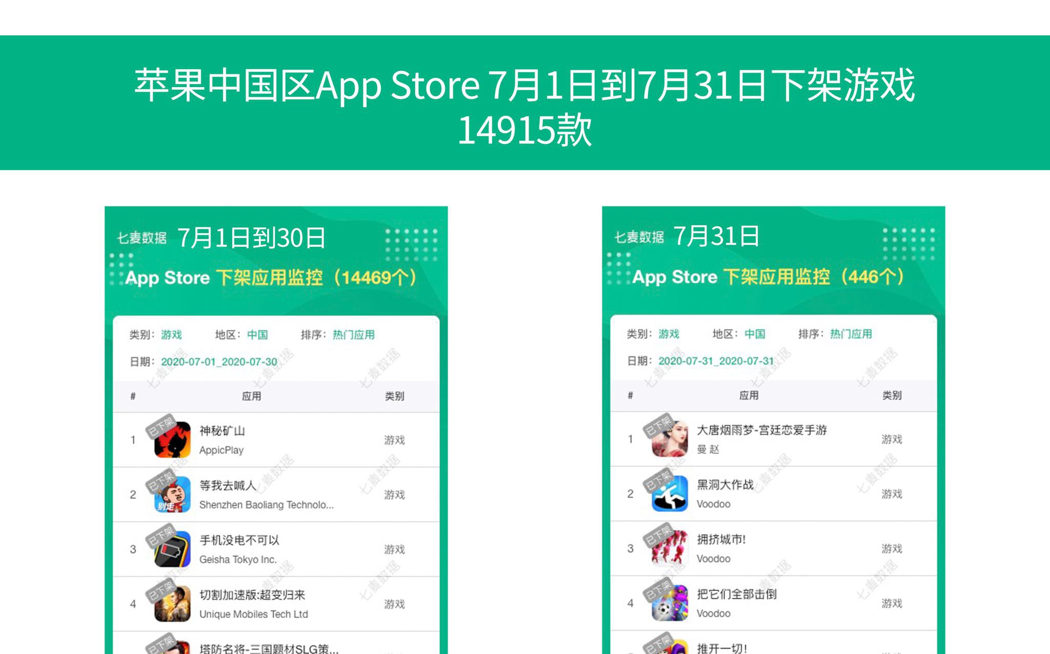 苹果商店低于几分会下架_app store多少分下架