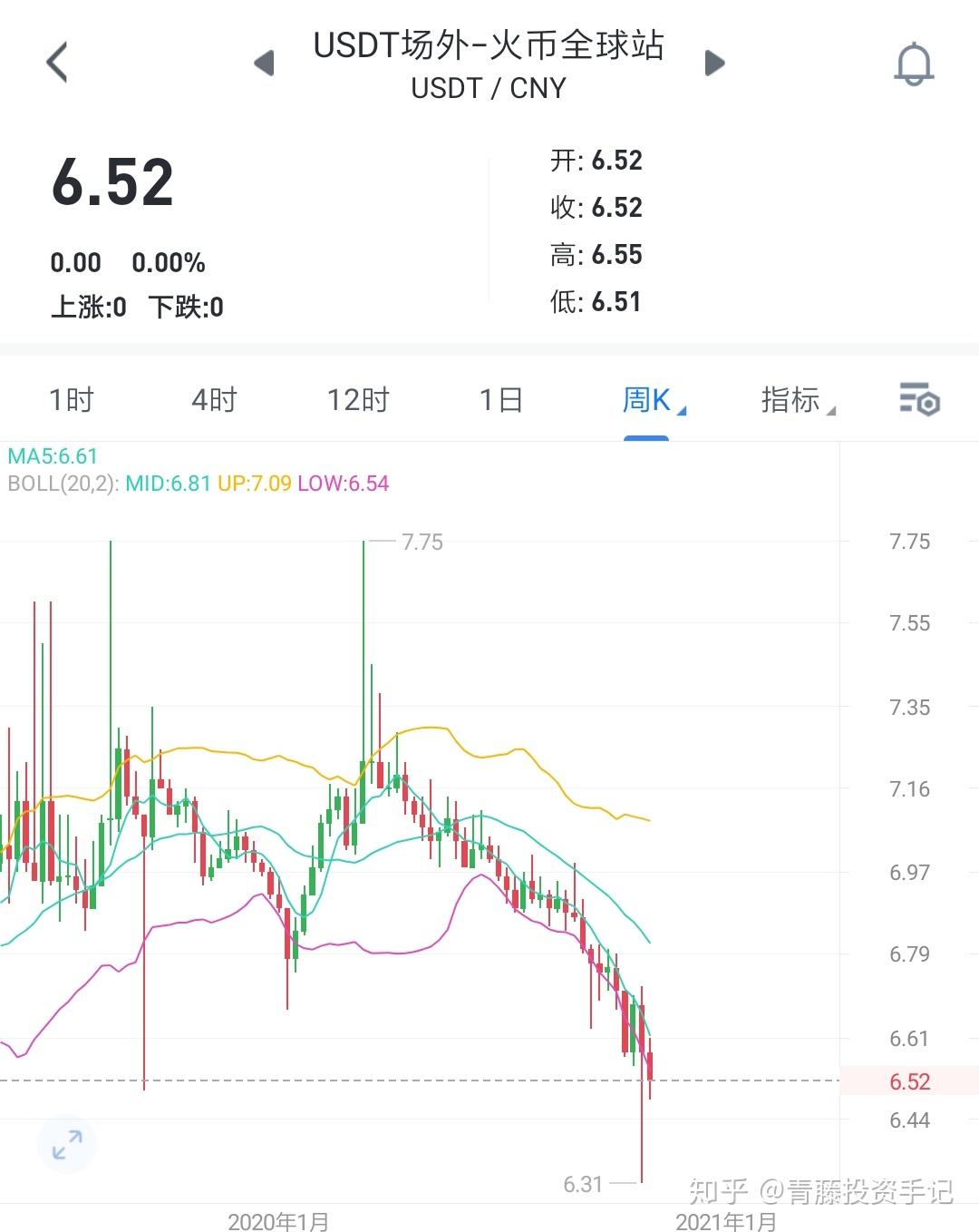 usdt泰达币app_usdt泰达币今日价格
