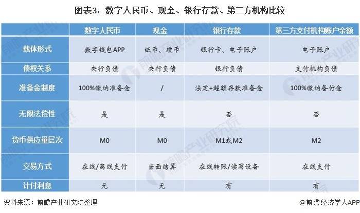电子货币和数字货币的区别高中_电子货币与数字货币的区别与联系