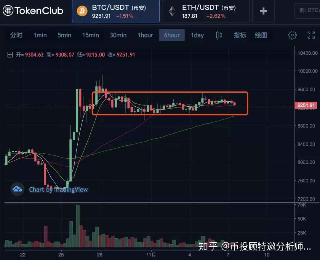 usdt币今日价格行情_usdt币价格行情怎么样