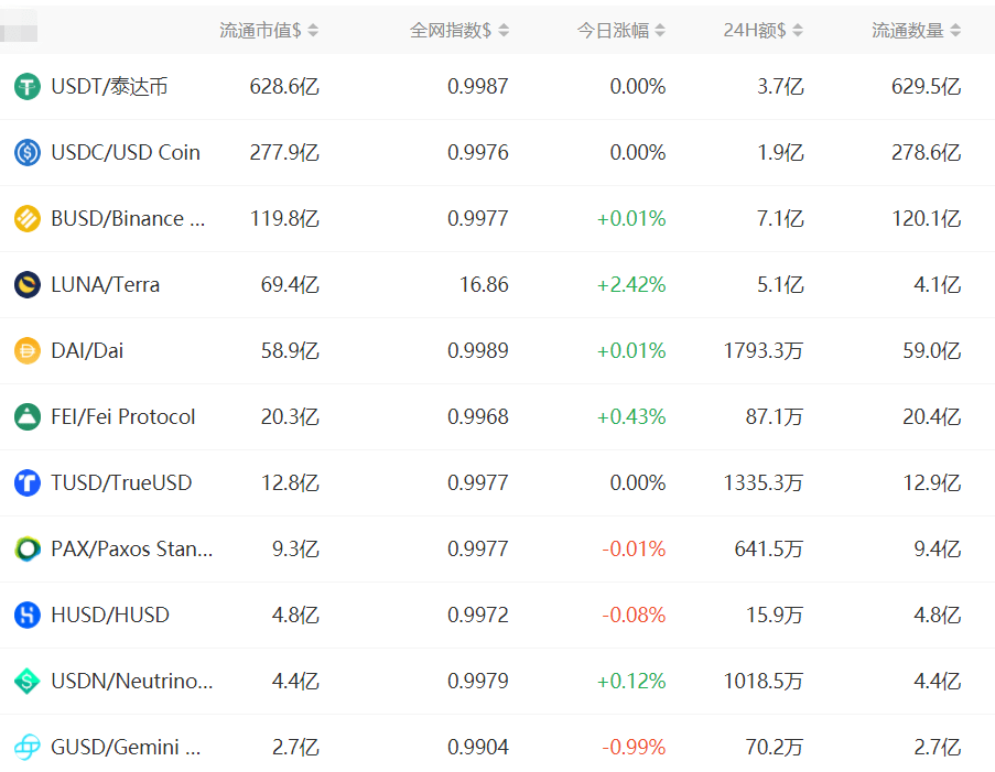 包含usdc和usdt哪个风险小的词条