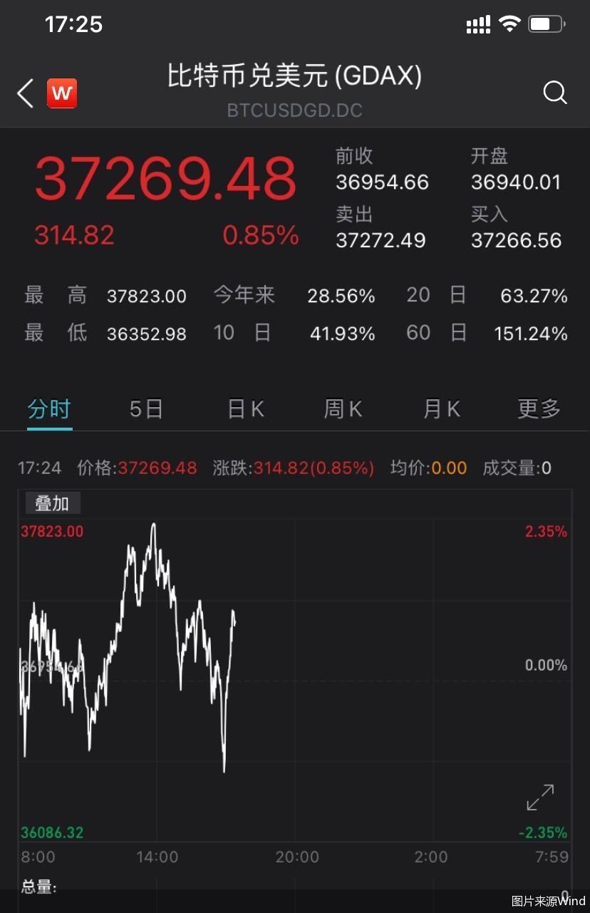 泰达币走势_泰达币持续下跌