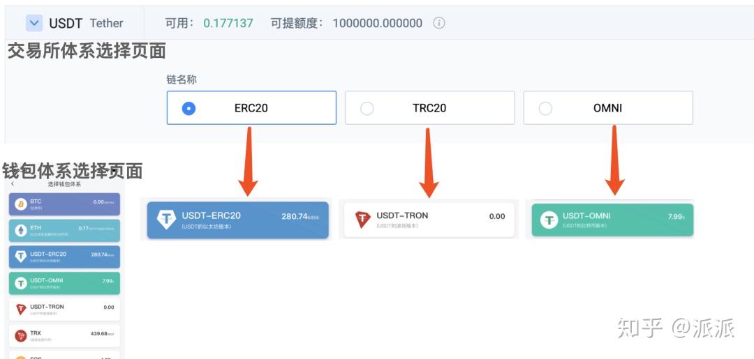 usdt怎么交易给别人_usdt怎么交易成人民币
