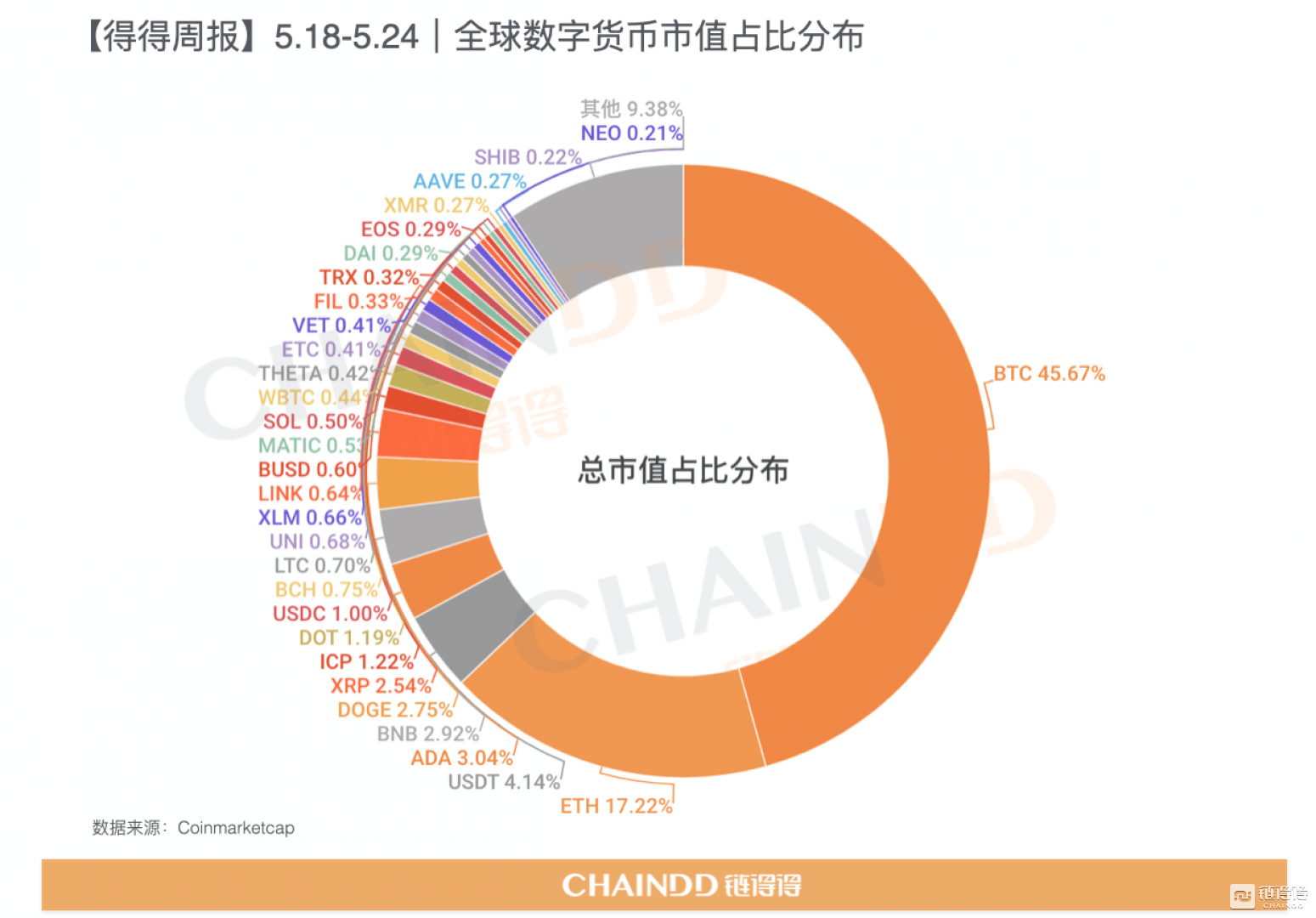 现有数字货币种类_目前数字货币的种类
