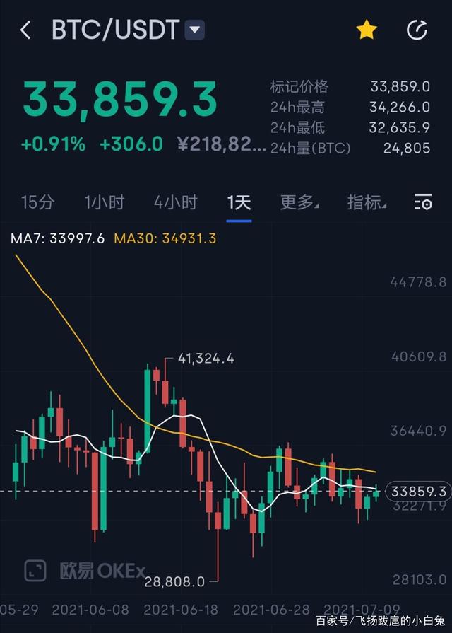 比特币是什么价格_比特币价格是什么意思
