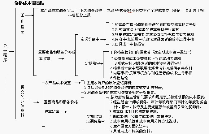 一般等价物概念_一般等价物的理解
