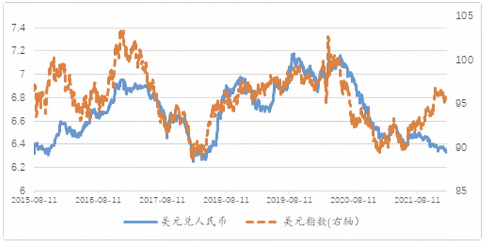 美元人民币兑换汇率走势_美元兑换人民币汇率走势图分析
