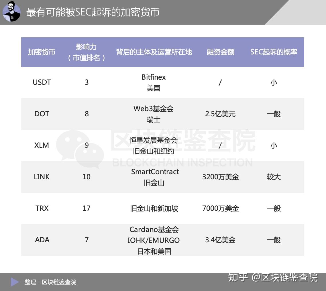 usdt属于什么币种一个多少钱的简单介绍