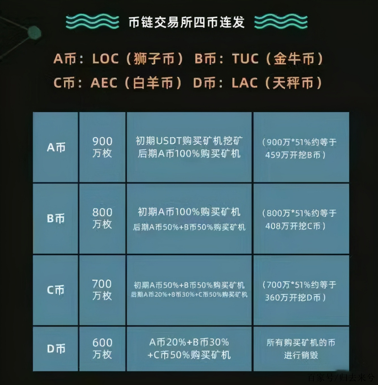 币圈十大交易所下载_币圈前50名交易所排行榜