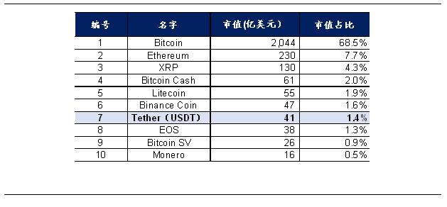 欧元兑换usdt_欧元兑换usdt商家