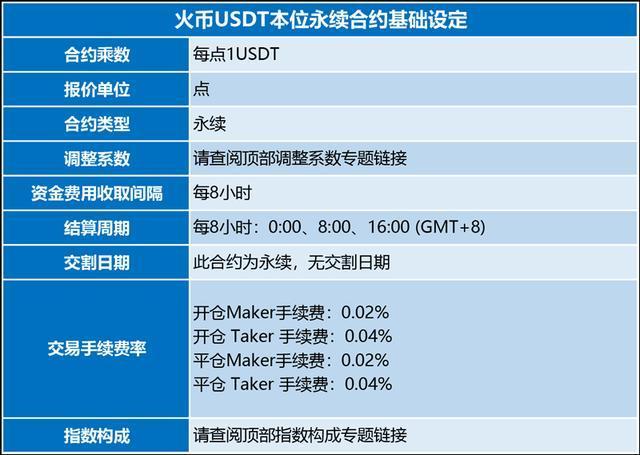 usdt入门_usdt 交易