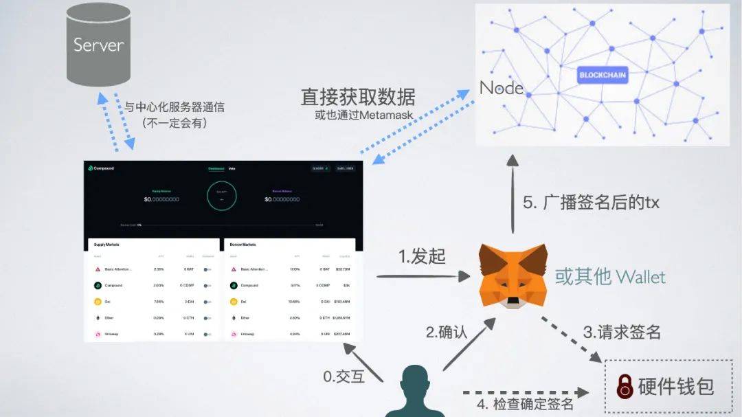 metamask原理_metamask源码分析