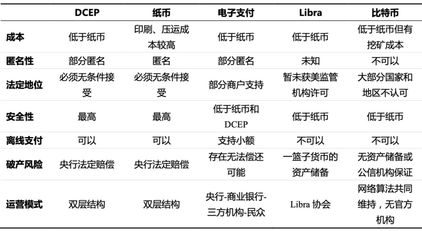 央行推出的数字货币_央行推出的数字货币是什么东西