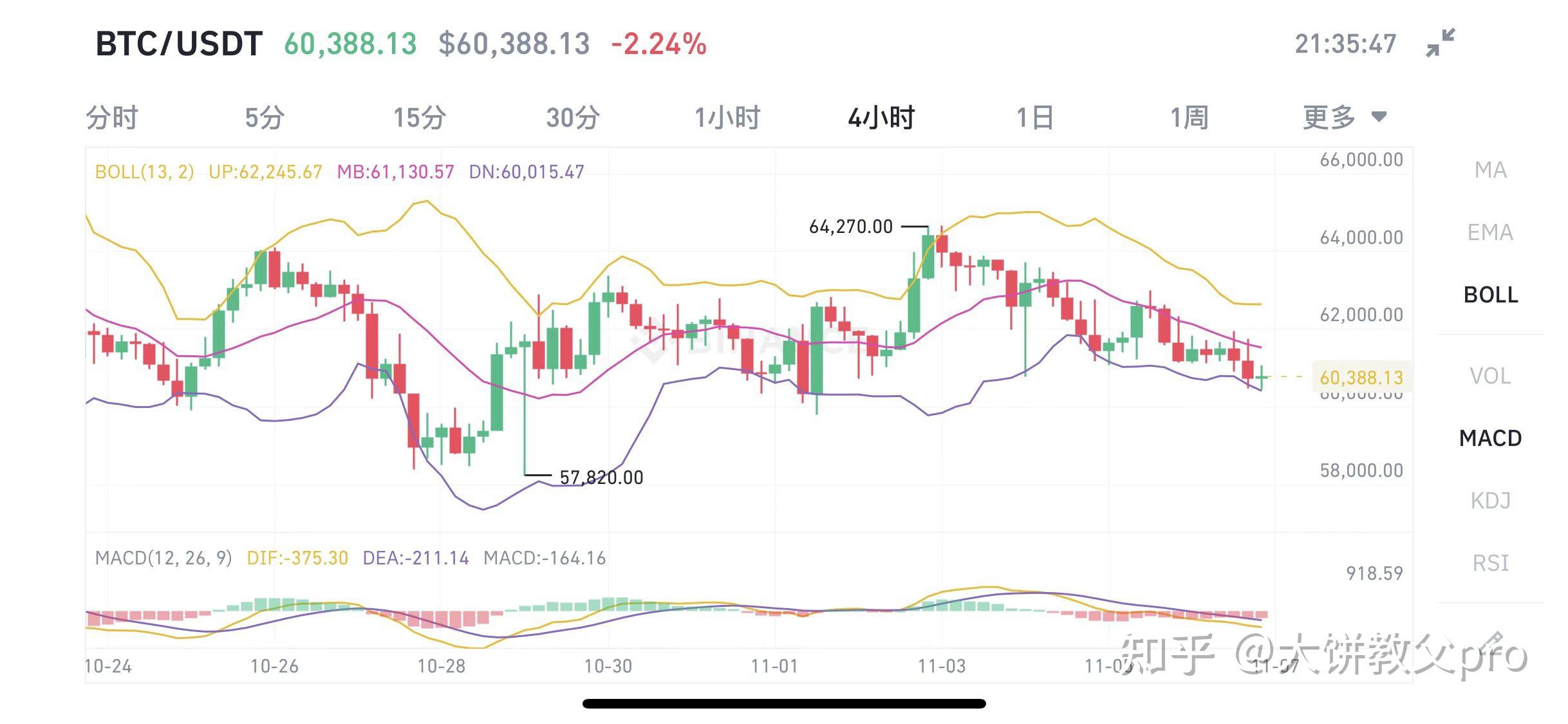 比特币历史价格走势图视频_比特币历史价格走势图视频讲解