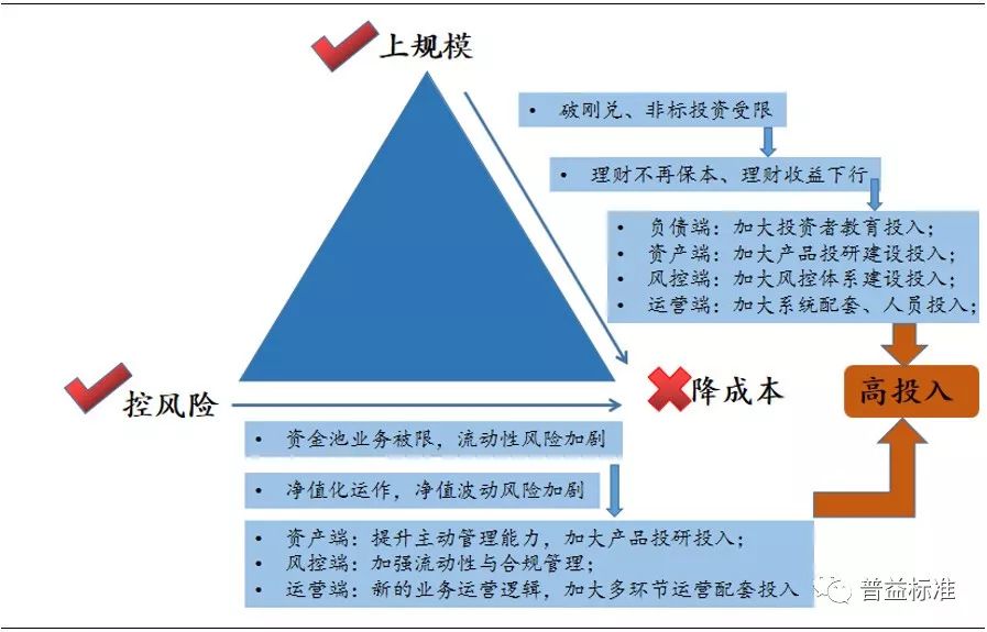 公链的不可能三角_公有链区块链技术存在的不可能三角是什么