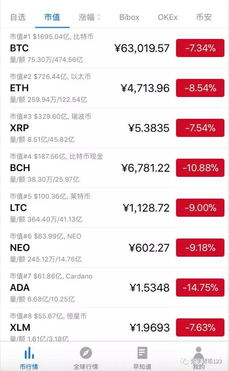 数字货币交易所有几个_中国数字货币交易所牌照有几个