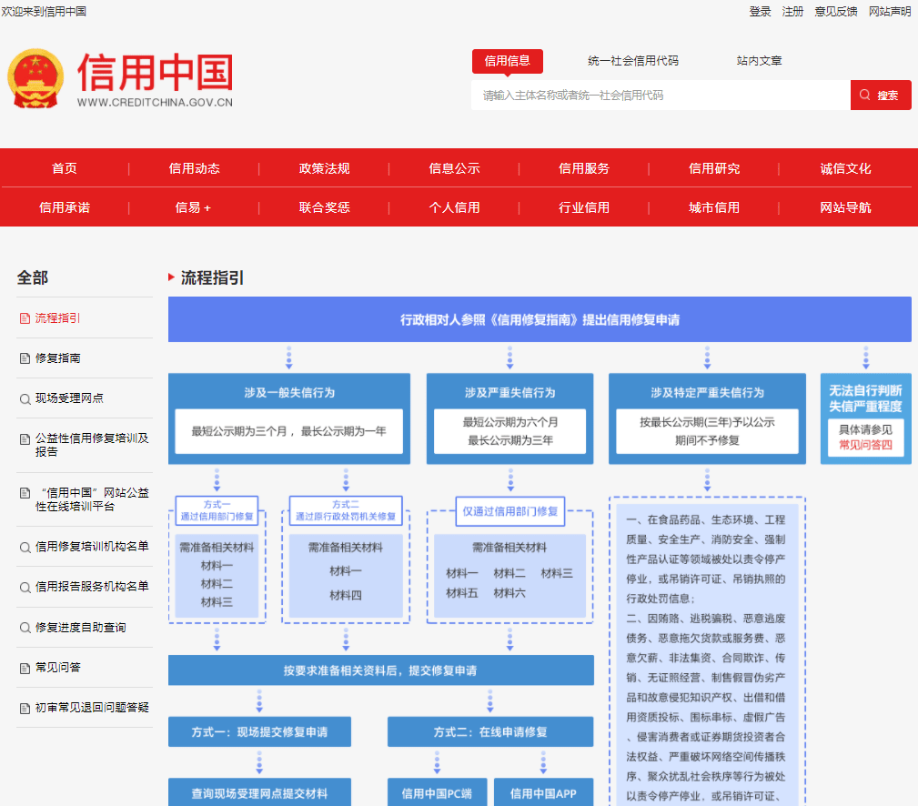 信用中国_信用中国行政处罚修复