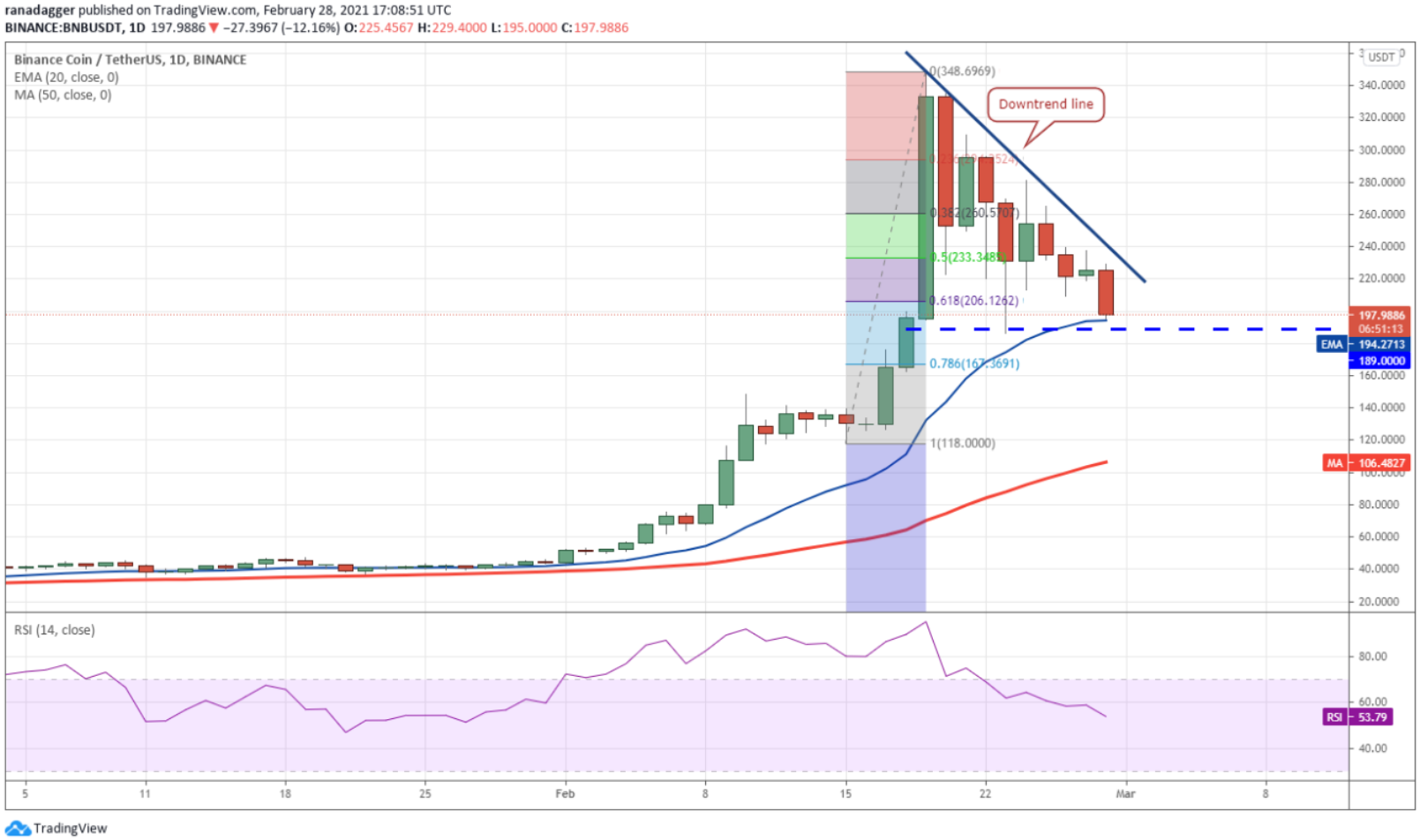 imtokenbnb_imtokenBNBUSDT选择哪个