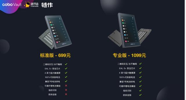 cobo钱包_cobo钱包里的钱怎么提出来