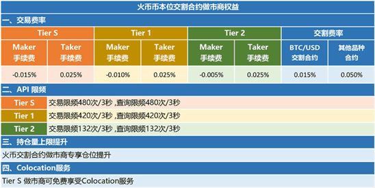 usdt交易需要手续费吗_usdt交易平台有资金限制吗