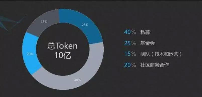token_token无效
