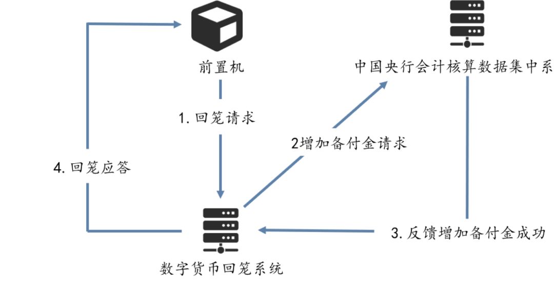 法定货币的特征_法定货币的特征是足值货币吗