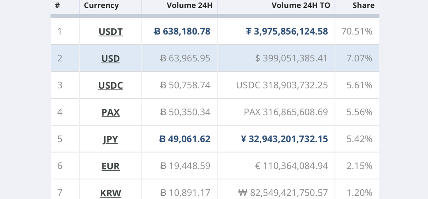 usdc是什么币种_usd是什么币的缩写