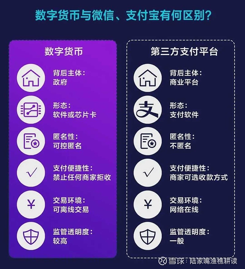 合法的数字货币有哪些_数字人民币app推广拉新