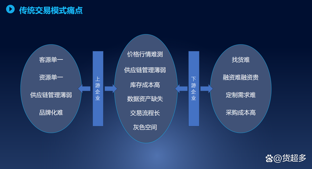 企业自建b2b平台名词解释_企业自建b2b模式是什么意思