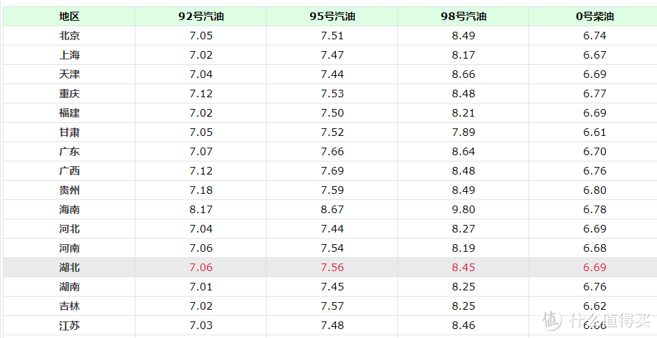 油卡充值项目怎么写_充值油卡有什么优惠政策