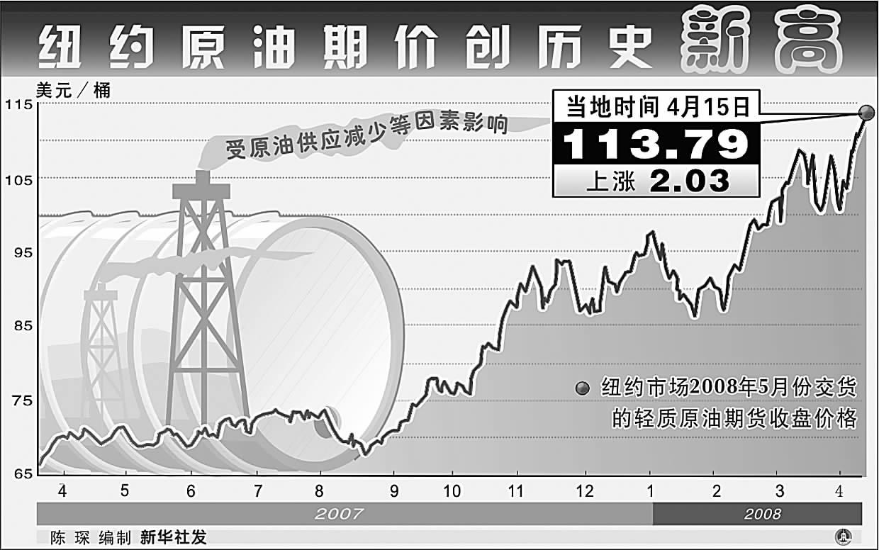 纽约原油期货实时行情_纽约原油期货实时行情最新