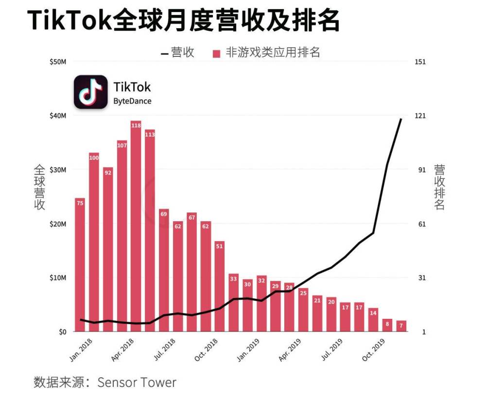 tiktok官方app下载_tiktok官方app下载oppo